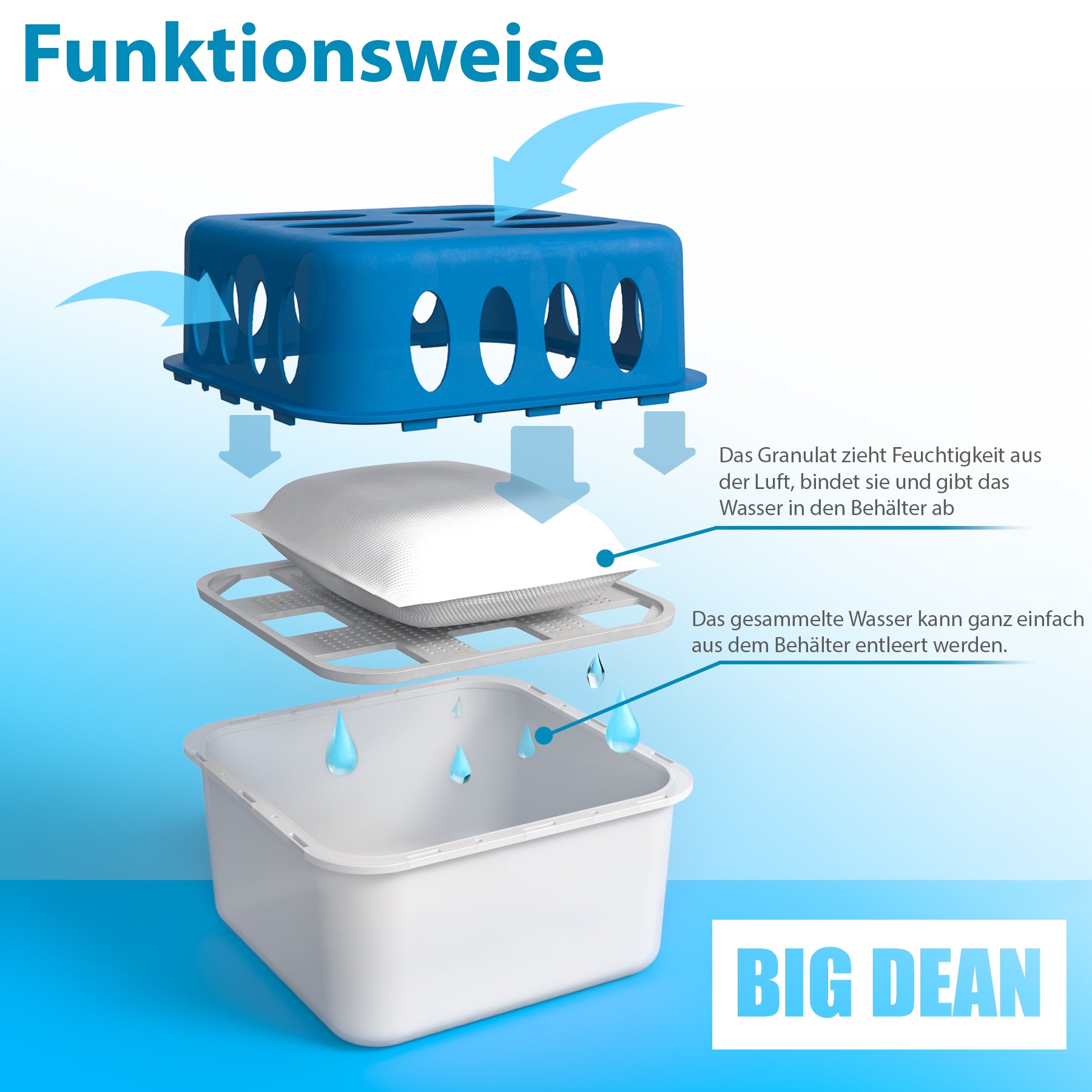 BigDean Bad Luftentfeuchter nachfüllbar ohne Strom 5er + 10x 400g